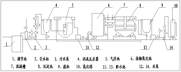 污水處理設備